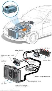 See B1820 repair manual